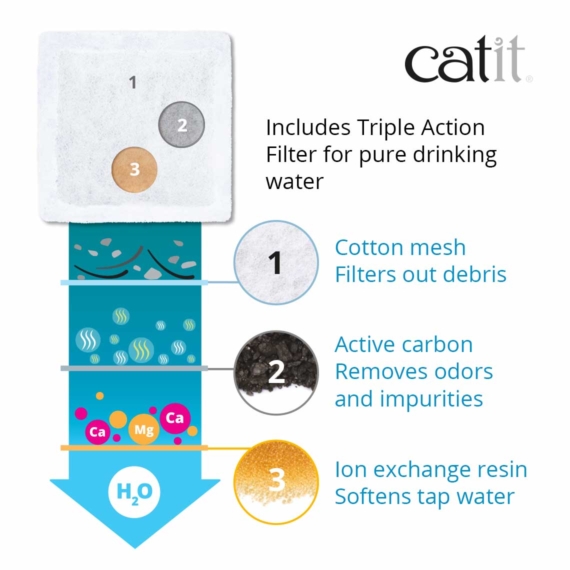 Catit 2.0 Mini Flower Fountain -1.5L - Image 3