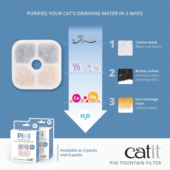 Catit PIXI Cat Drinking Fountain Filter, Replacement Triple Action Water Filter, 3-Pack - Image 3