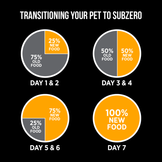 Freeze-Dried Raw Chicken & Sweet Potato Cat Food 227g - Image 3