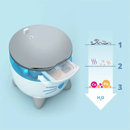 Buy Any Catit PIXI Fountain in Your Favourite Colour & Get 1 FREE Chirping Ball in Your Colour Choice - Image 7